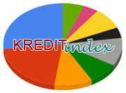 wenn Kredite-Kreditindex